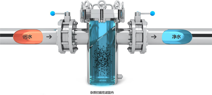 過(guò)濾器示意圖