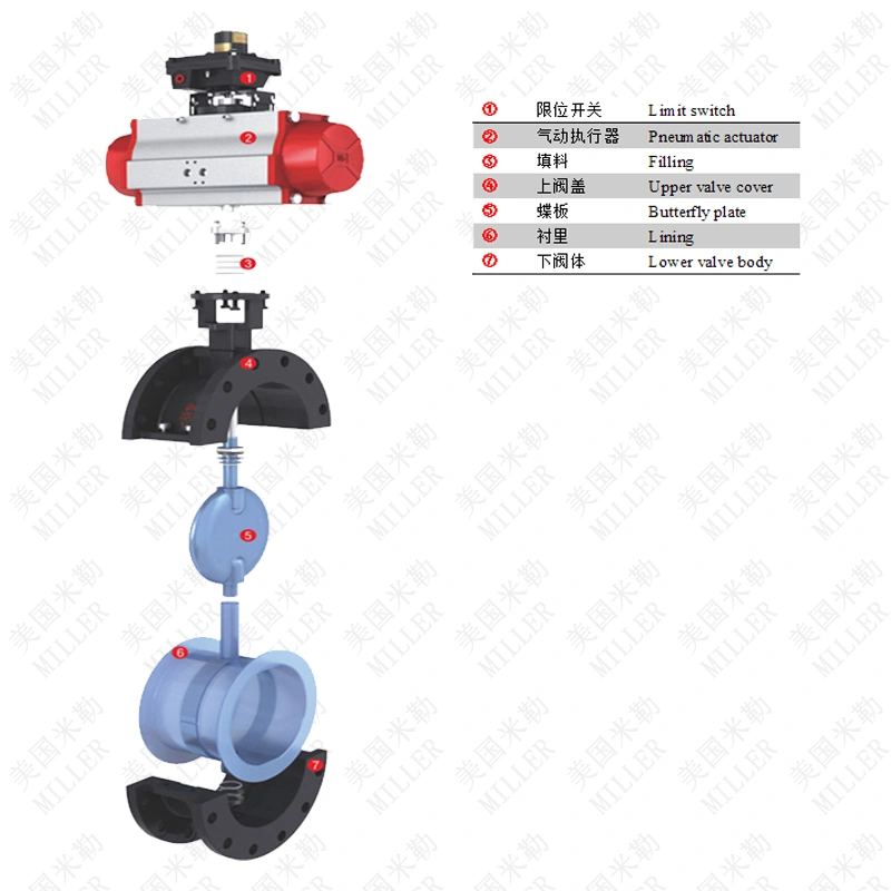 1661311834440930.png 氣動襯氟蝶閥.png