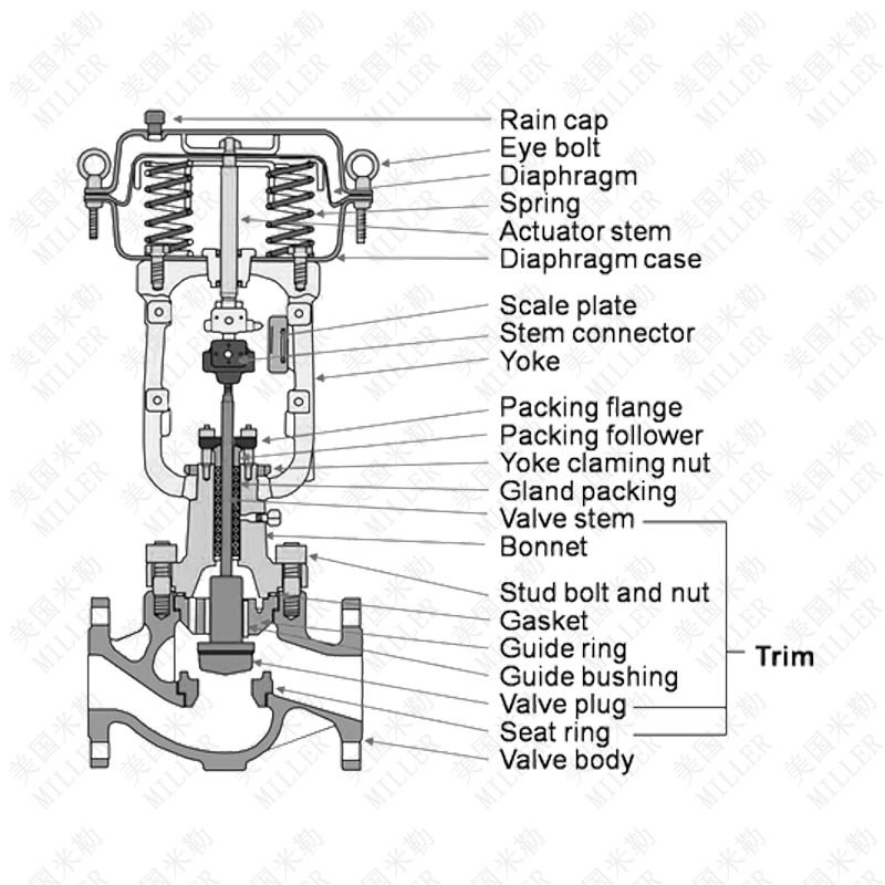 進口氣動調(diào)節(jié)閥尺寸