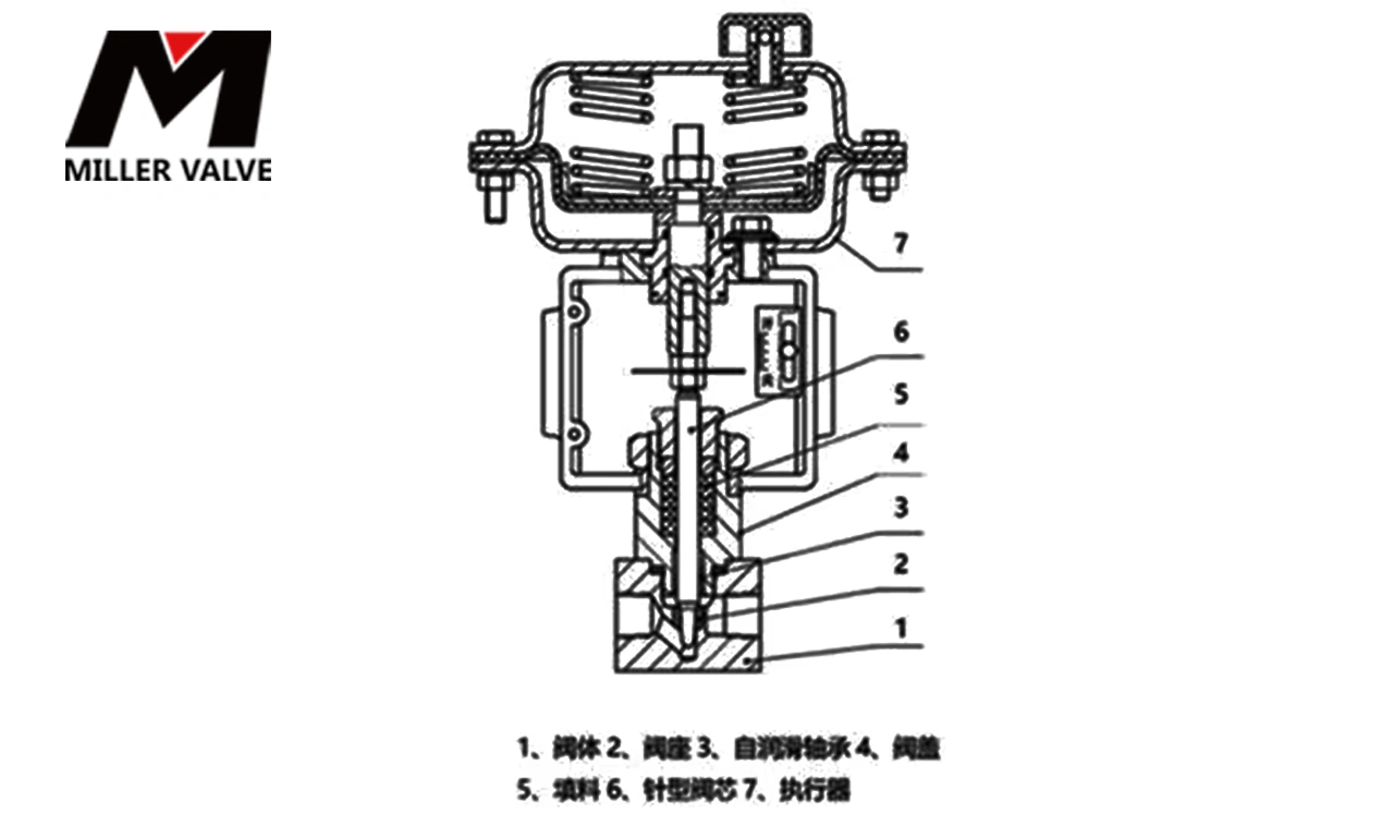 進口氣動小流量調節(jié)閥尺寸
