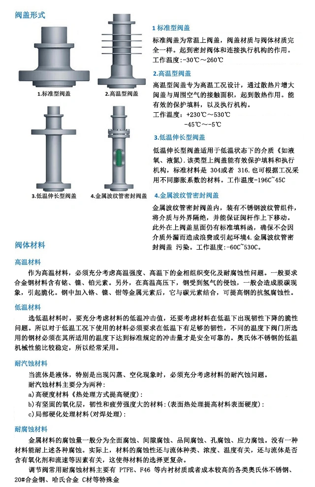 進(jìn)口電動調(diào)節(jié)閥結(jié)構(gòu)