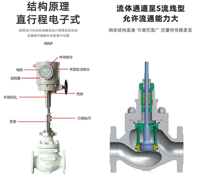 進(jìn)口電動調(diào)節(jié)閥結(jié)構(gòu)