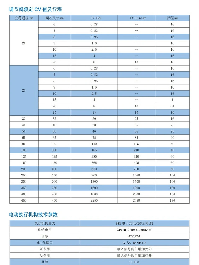 進(jìn)口電動調(diào)節(jié)閥